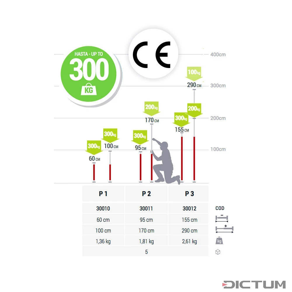 Barre De Charge Piher , P2, 0,95-1,7 M 3 Barre De Charge Piher , P2, 0,95-1,7 M – Image 3